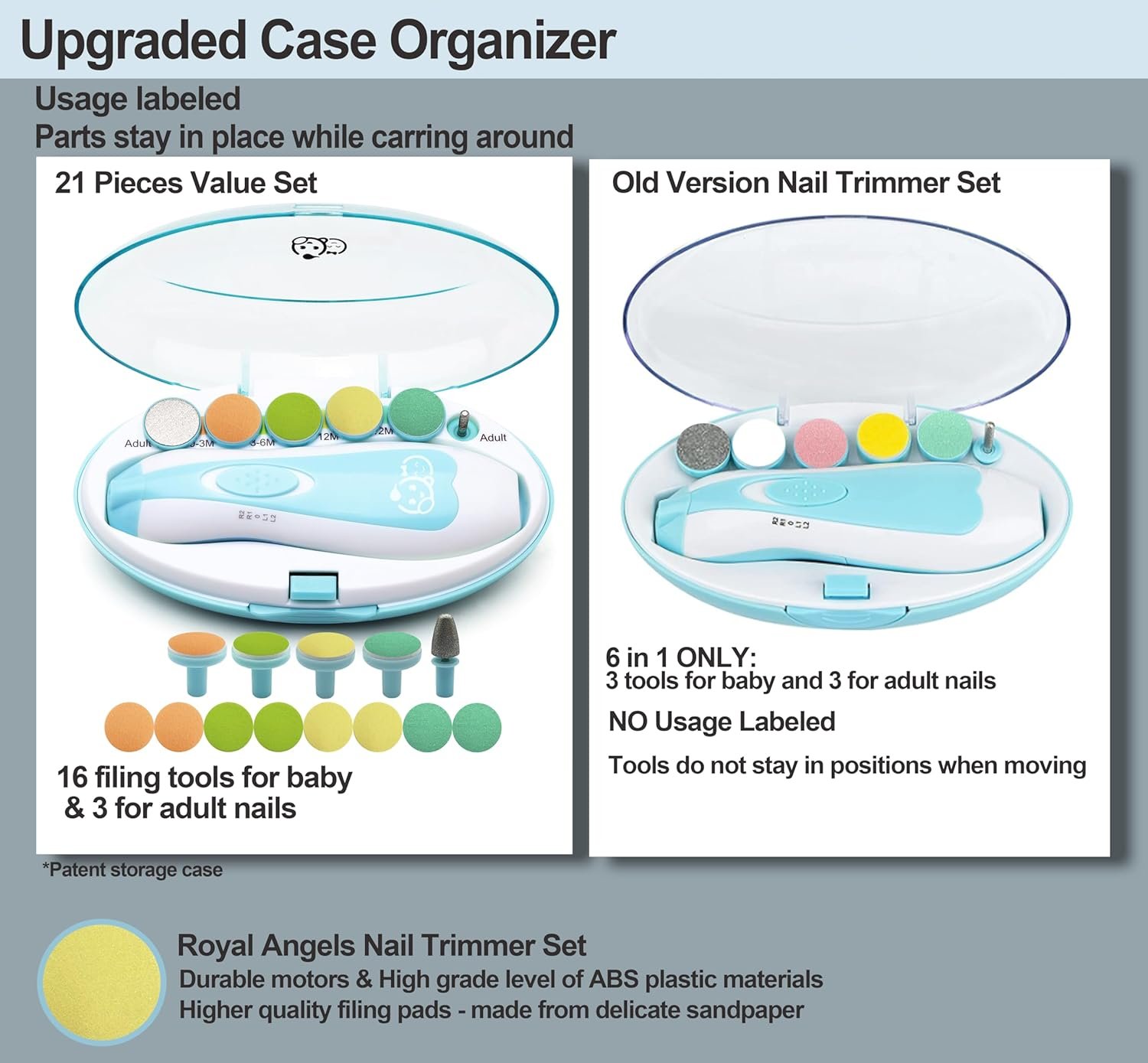 Royal Angels Baby Nail Trimmer 21-in-1 Electric Nail File Kit with Labeled Case & 13 Replacement Heads – Safe Nail Care for Newborns, Babies & Toddlers (Blue) - Image 5